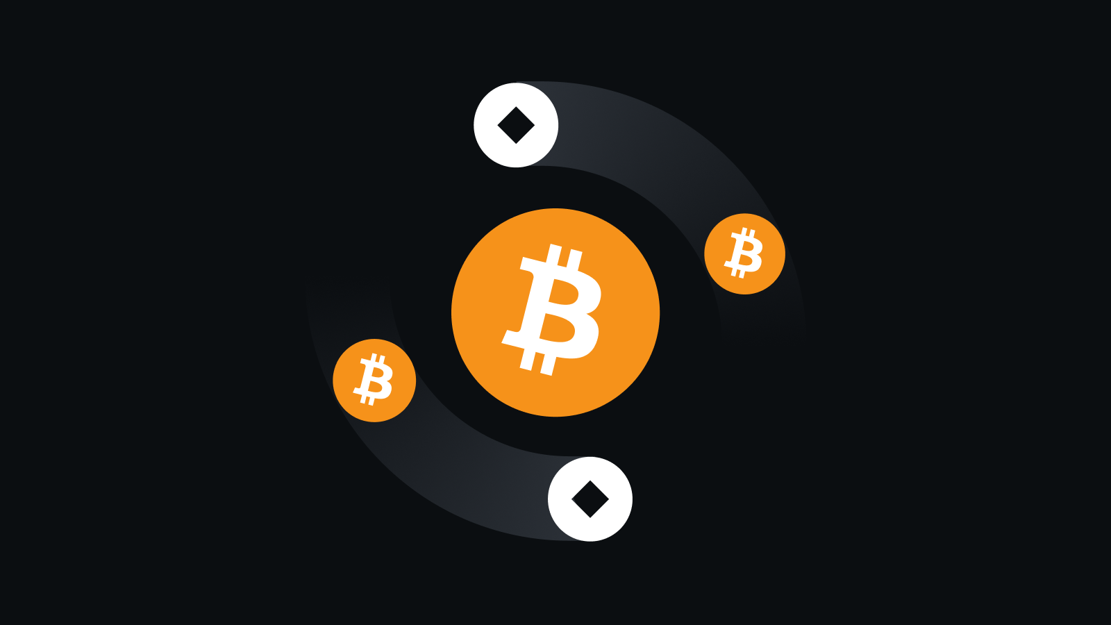 全球领先的交易引擎